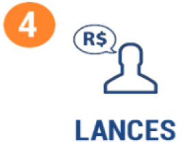 O lance é feito pelo participante da assembleia, dando um adiantamento de parcelas propostas